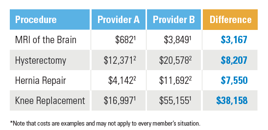 Compare Health Care Costs Quality With Provider Finder Blue Cross And Blue Shield Of New Mexico